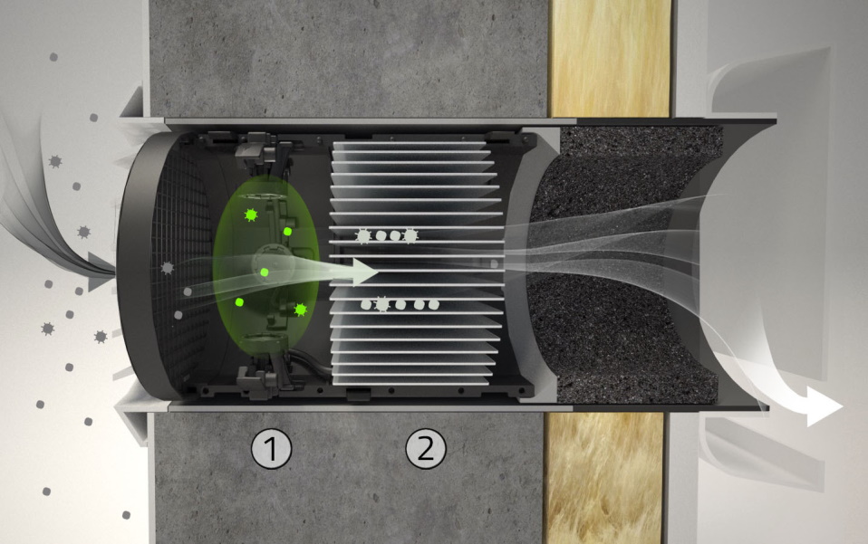 Coupe de l'entrée d'air filtrante dans le mur : zone d'ionisation, collecteur électrostatique et absorbeur acoustique